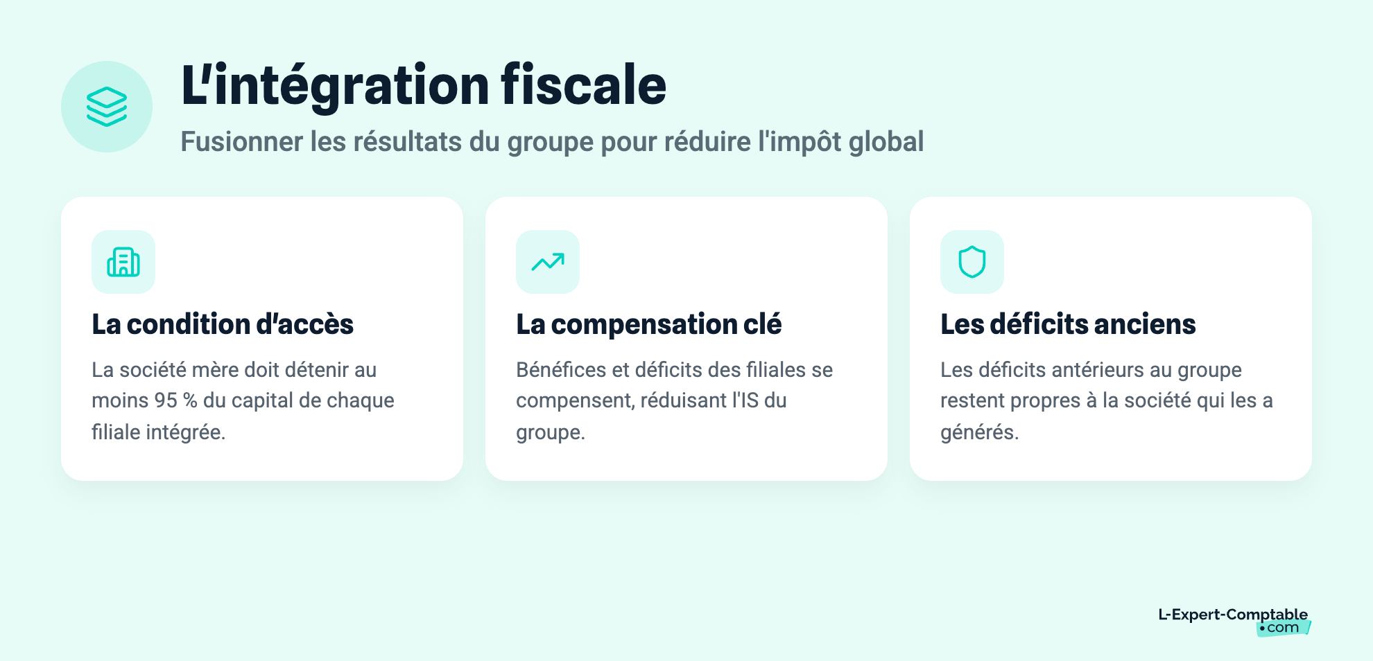 L'intégration fiscale